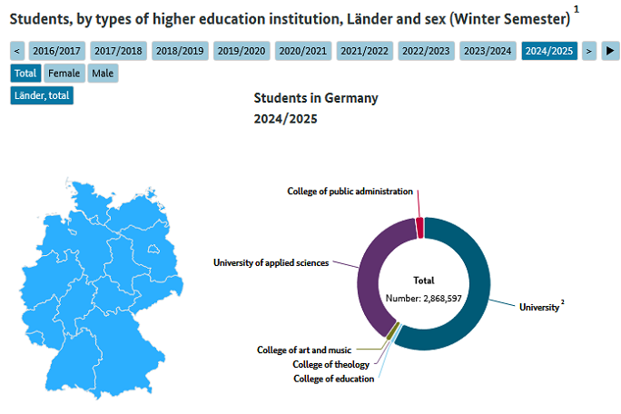 Interactive graphic