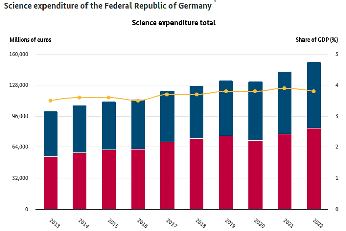 Interactive graphic