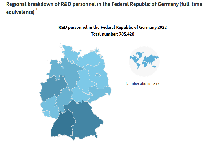 Interactive graphic