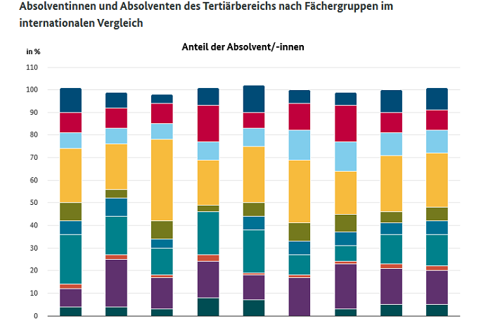 Interaktive Grafik