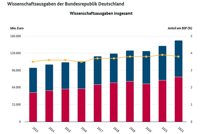 Interaktive Grafik