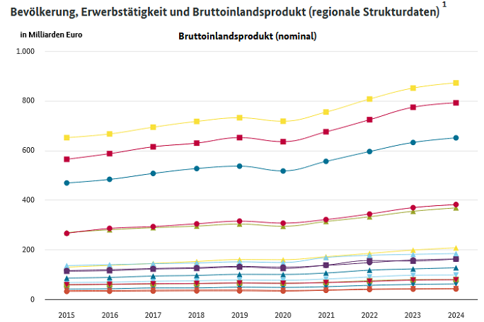 Interaktive Grafik