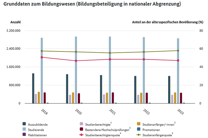 Interaktive Grafik